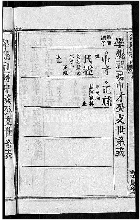 [舒]舒氏宗谱_22卷首3卷-舒氏上分续修宗谱 (湖北) 舒氏家谱_九.pdf