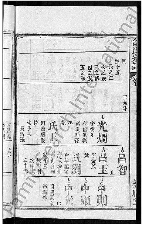 [舒]舒氏宗谱_22卷首3卷-舒氏上分续修宗谱 (湖北) 舒氏家谱_二十一.pdf