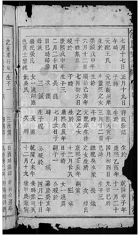 [舒]舒氏宗谱_6卷_含卷首 (湖北) 舒氏家谱_四.pdf