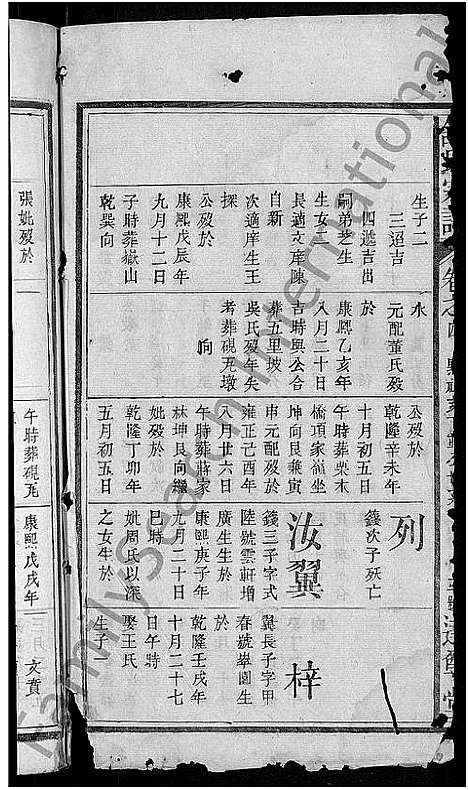 [舒]舒氏宗谱_6卷_含卷首 (湖北) 舒氏家谱_四.pdf