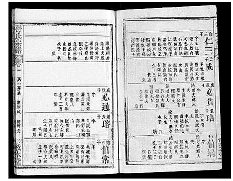 [舒]舒氏宗谱_17卷首末各1卷 (湖北) 舒氏家谱_二.pdf