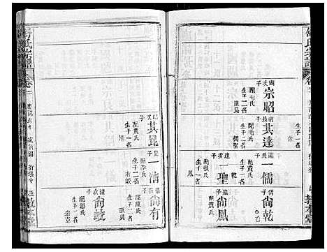 [舒]舒氏宗谱_17卷首末各1卷 (湖北) 舒氏家谱_四.pdf