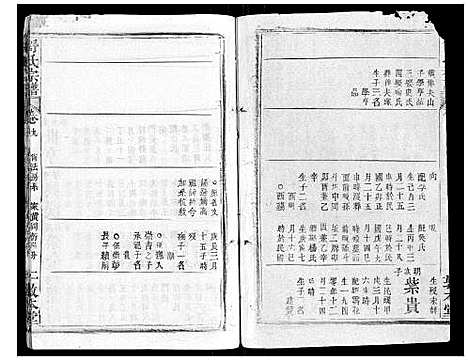 [舒]舒氏宗谱_17卷首末各1卷 (湖北) 舒氏家谱_十.pdf