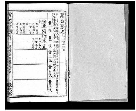 [舒]舒氏宗谱_17卷首末各1卷 (湖北) 舒氏家谱_十三.pdf