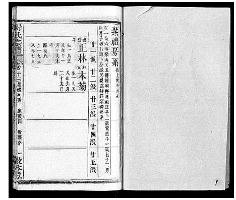 [舒]舒氏宗谱_17卷首末各1卷 (湖北) 舒氏家谱_十四.pdf