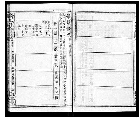 [舒]舒氏宗谱_17卷首末各1卷 (湖北) 舒氏家谱_十四.pdf