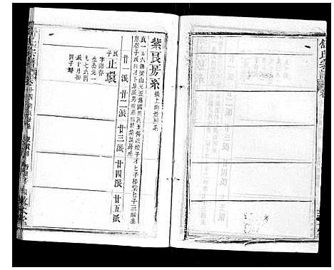 [舒]舒氏宗谱_17卷首末各1卷 (湖北) 舒氏家谱_十五.pdf