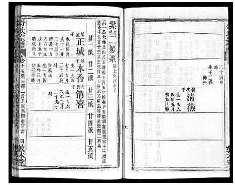 [舒]舒氏宗谱_17卷首末各1卷 (湖北) 舒氏家谱_十六.pdf