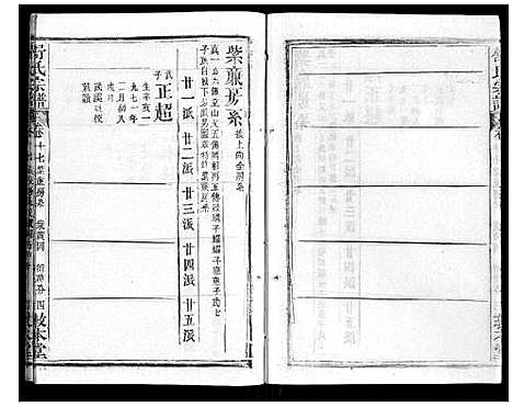 [舒]舒氏宗谱_17卷首末各1卷 (湖北) 舒氏家谱_十七.pdf