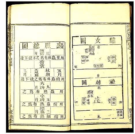 [宋]宋氏宗谱 (湖北) 宋氏家谱_三.pdf