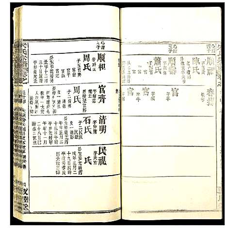 [宋]宋氏宗谱 (湖北) 宋氏家谱_二十五.pdf