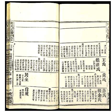 [宋]宋氏宗谱 (湖北) 宋氏家谱_二十八.pdf