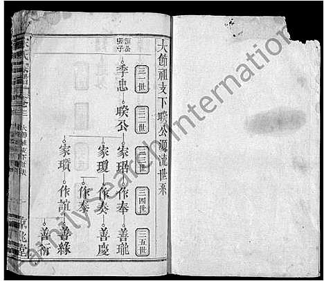 [宋]宋氏宗谱_10卷首1卷-Song Shi (湖北) 宋氏家谱_四.pdf