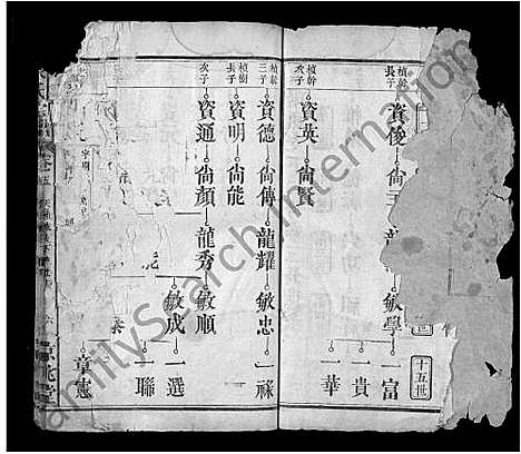 [宋]宋氏宗谱_10卷首1卷-Song Shi (湖北) 宋氏家谱_五.pdf