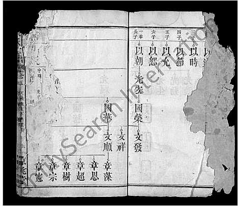 [宋]宋氏宗谱_10卷首1卷-Song Shi (湖北) 宋氏家谱_五.pdf