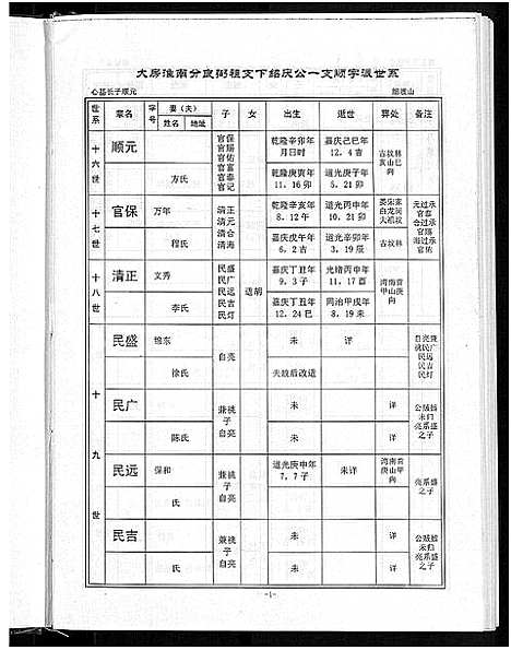 [宋]宋氏宗谱_13卷首1卷 (湖北) 宋氏家谱_五.pdf