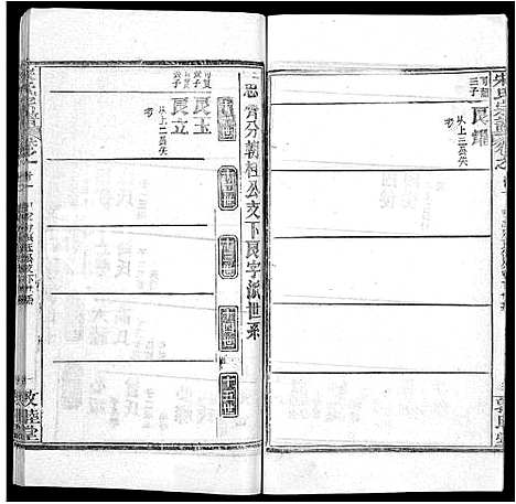 [宋]宋氏宗谱_75卷首7卷 (湖北) 宋氏家谱_六.pdf