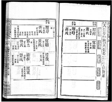 [宋]宋氏宗谱_75卷首7卷 (湖北) 宋氏家谱_十六.pdf