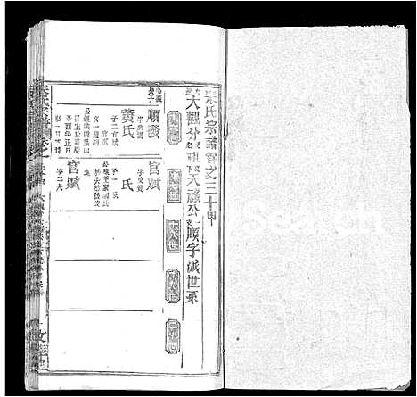 [宋]宋氏宗谱_75卷首7卷 (湖北) 宋氏家谱_十八.pdf