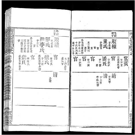 [宋]宋氏宗谱_75卷首7卷 (湖北) 宋氏家谱_十八.pdf