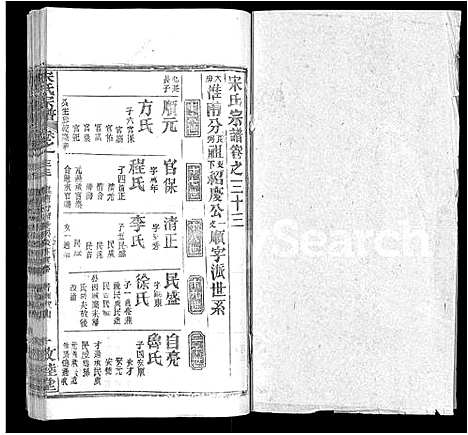 [宋]宋氏宗谱_75卷首7卷 (湖北) 宋氏家谱_二十五.pdf