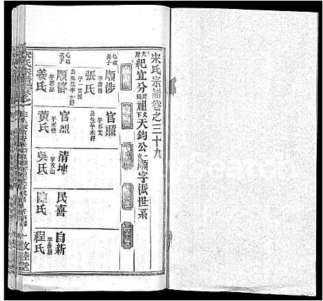 [宋]宋氏宗谱_75卷首7卷 (湖北) 宋氏家谱_二十八.pdf