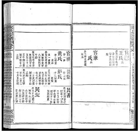 [宋]宋氏宗谱_75卷首7卷 (湖北) 宋氏家谱_三十二.pdf