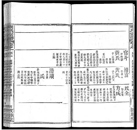 [宋]宋氏宗谱_75卷首7卷 (湖北) 宋氏家谱_三十二.pdf