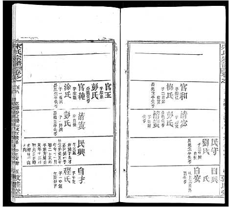 [宋]宋氏宗谱_75卷首7卷 (湖北) 宋氏家谱_三十四.pdf