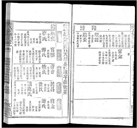 [宋]宋氏宗谱_75卷首7卷 (湖北) 宋氏家谱_四十九.pdf