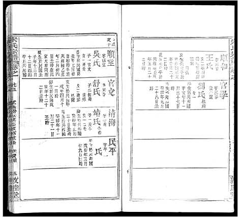 [宋]宋氏宗谱_75卷首7卷 (湖北) 宋氏家谱_五十一.pdf