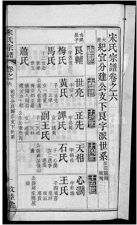 [宋]宋氏宗谱_76卷首1卷-宋氏四修宗谱 (湖北) 宋氏家谱_二.pdf