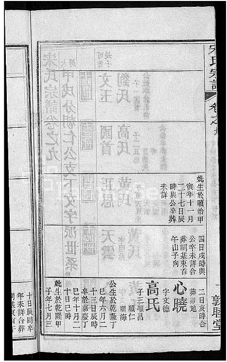 [宋]宋氏宗谱_76卷首1卷-宋氏四修宗谱 (湖北) 宋氏家谱_四.pdf