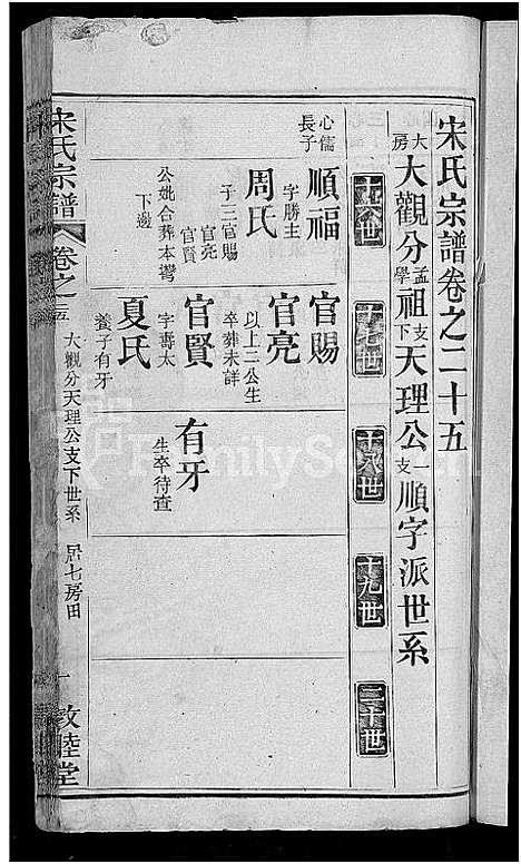 [宋]宋氏宗谱_76卷首1卷-宋氏四修宗谱 (湖北) 宋氏家谱_十四.pdf