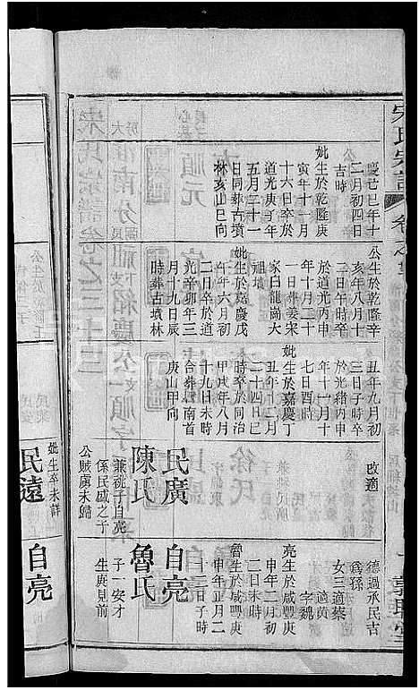 [宋]宋氏宗谱_76卷首1卷-宋氏四修宗谱 (湖北) 宋氏家谱_二十.pdf