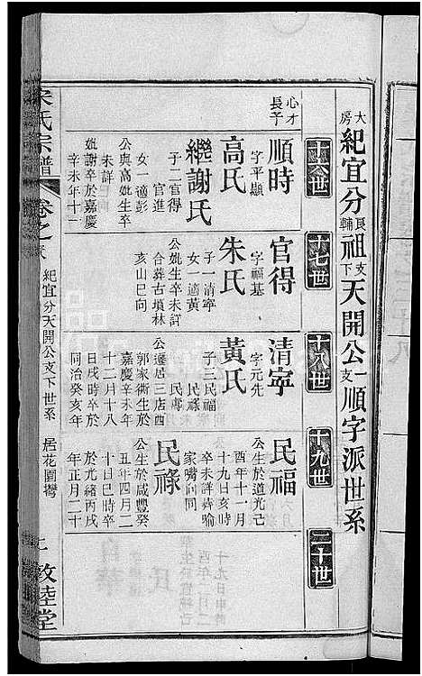 [宋]宋氏宗谱_76卷首1卷-宋氏四修宗谱 (湖北) 宋氏家谱_二十一.pdf