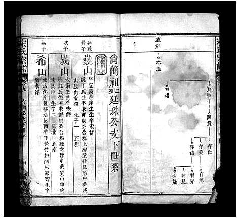 [宋]西陵宋氏续修宗谱_19卷首3卷-Xi Ling Song Shi_宋氏宗谱 (湖北) 西陵宋氏续修家谱_八.pdf