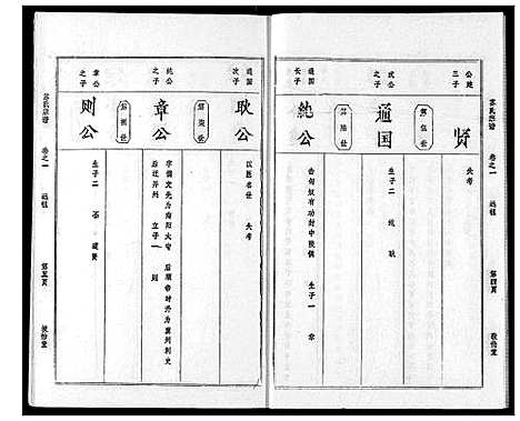 [苏]苏氏宗谱 (湖北) 苏氏家谱_四.pdf