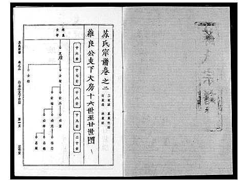 [苏]苏氏宗谱 (湖北) 苏氏家谱_五.pdf