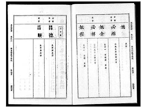 [苏]苏氏宗谱 (湖北) 苏氏家谱_五.pdf