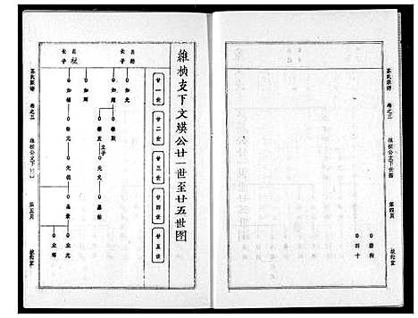 [苏]苏氏宗谱 (湖北) 苏氏家谱_六.pdf