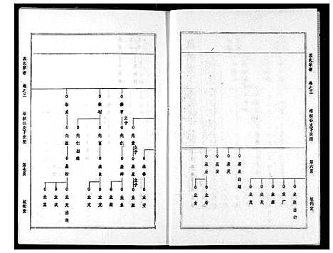 [苏]苏氏宗谱 (湖北) 苏氏家谱_六.pdf