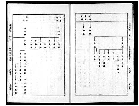 [苏]苏氏宗谱 (湖北) 苏氏家谱_六.pdf