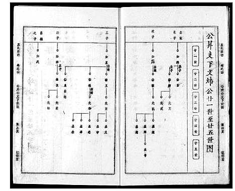 [苏]苏氏宗谱 (湖北) 苏氏家谱_七.pdf