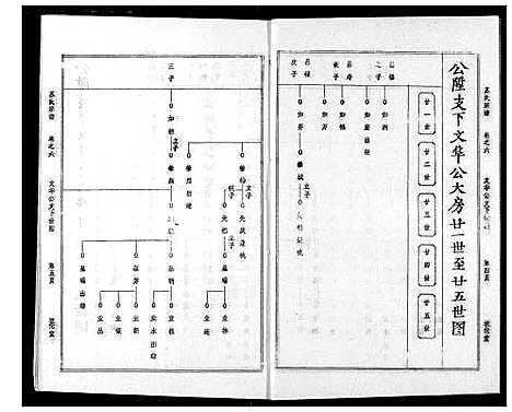 [苏]苏氏宗谱 (湖北) 苏氏家谱_九.pdf