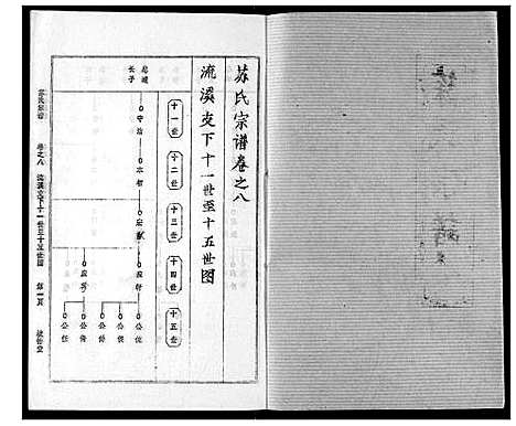 [苏]苏氏宗谱 (湖北) 苏氏家谱_十一.pdf