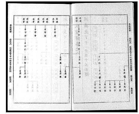 [苏]苏氏宗谱 (湖北) 苏氏家谱_十一.pdf