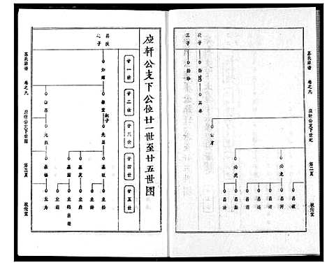 [苏]苏氏宗谱 (湖北) 苏氏家谱_十二.pdf