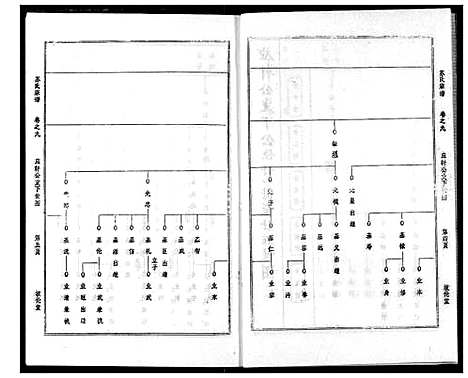 [苏]苏氏宗谱 (湖北) 苏氏家谱_十二.pdf