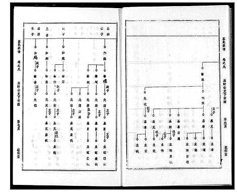 [苏]苏氏宗谱 (湖北) 苏氏家谱_十二.pdf